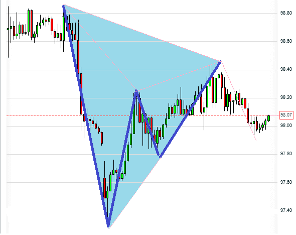 analisis tecnico forex